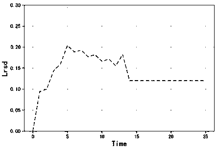 Wireless network load balancing method for edge computing environment