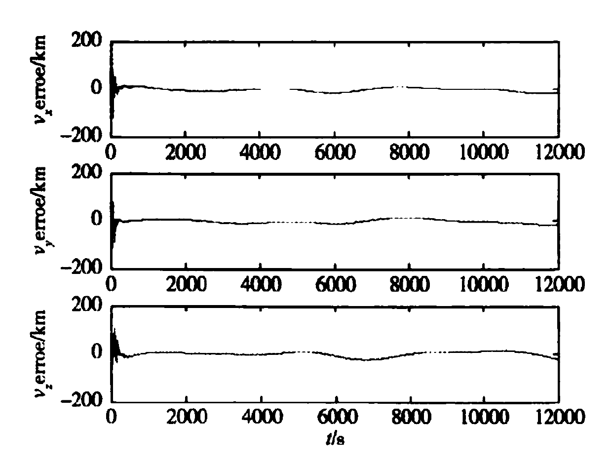 Low-orbit satellite orbit determination method in initial orbit injection stage