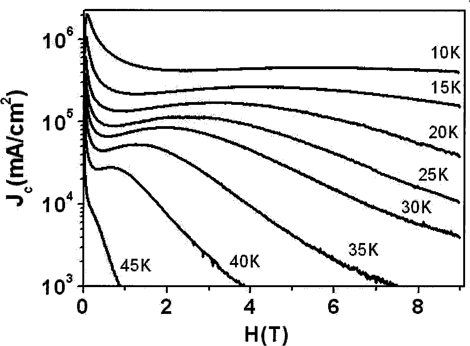 Preparation method iron based SmFeAsO1-xFx superconducting wire