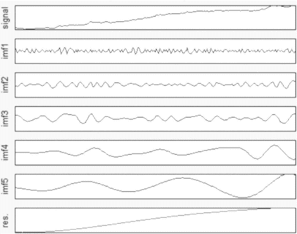 EMD-SVR-based ground surface settlement amount prediction method