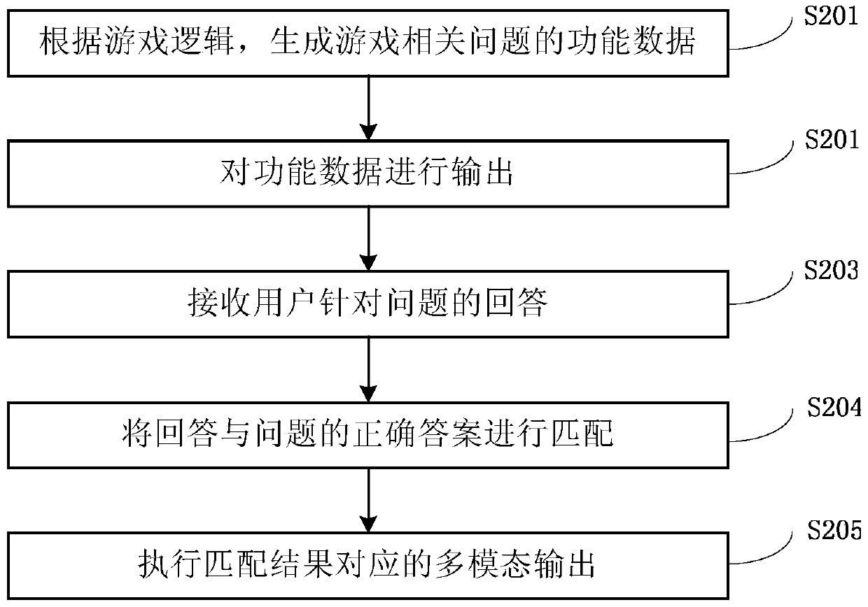 Information processing method and system for intelligent robot