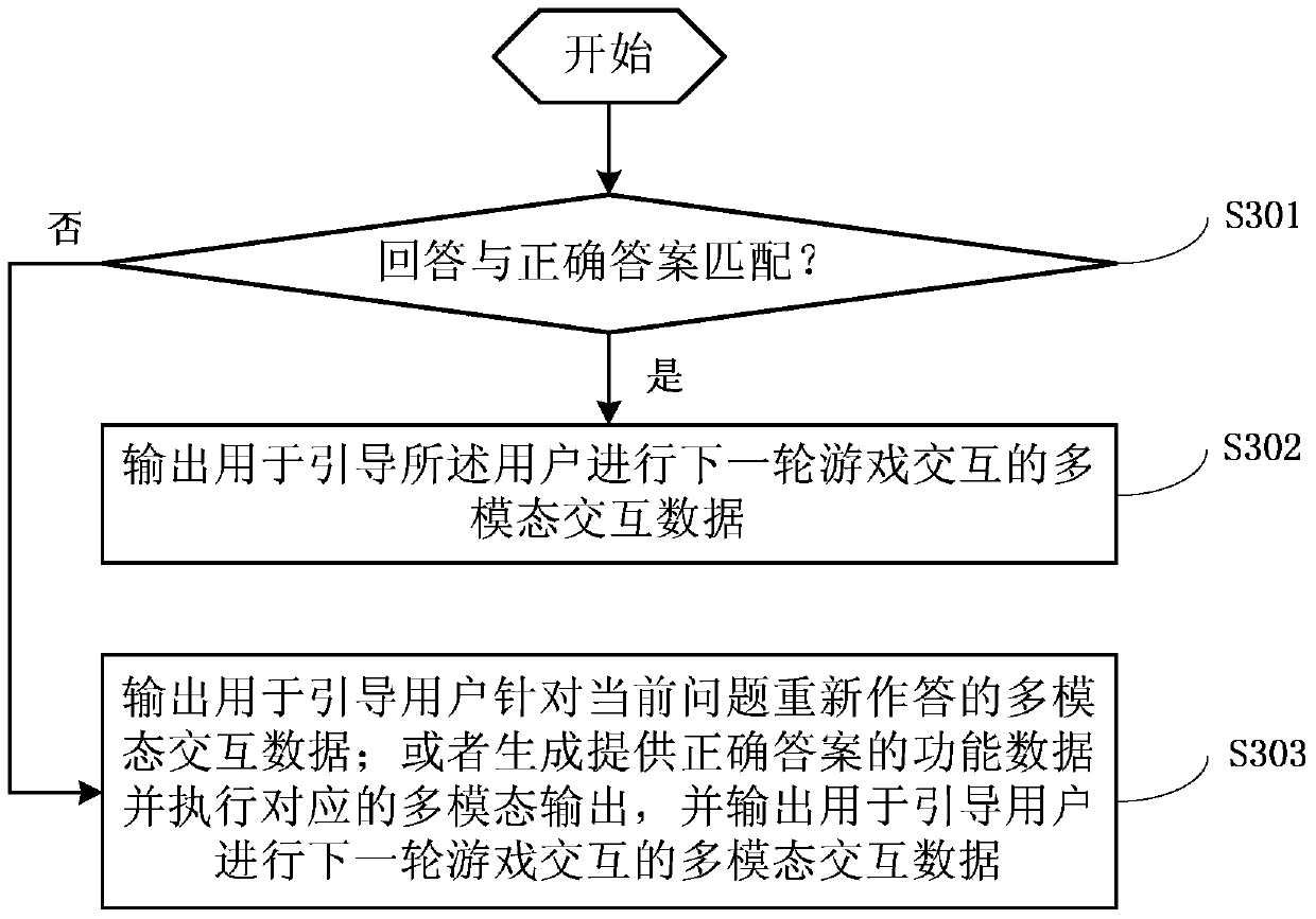 Information processing method and system for intelligent robot