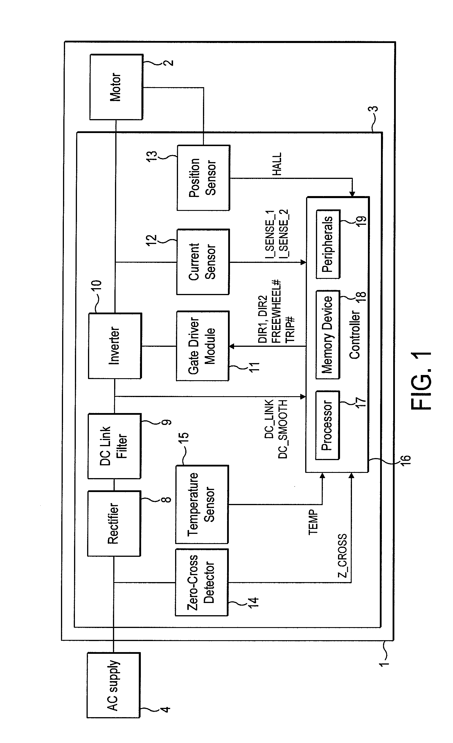 Control of a brushless motor