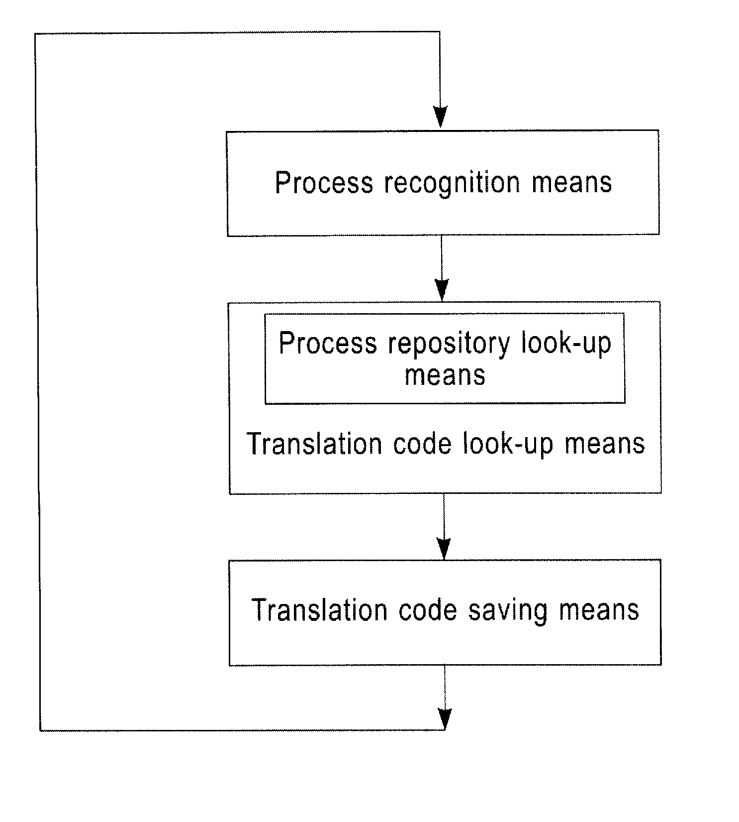 Full-system ISA emulating system and process recognition method