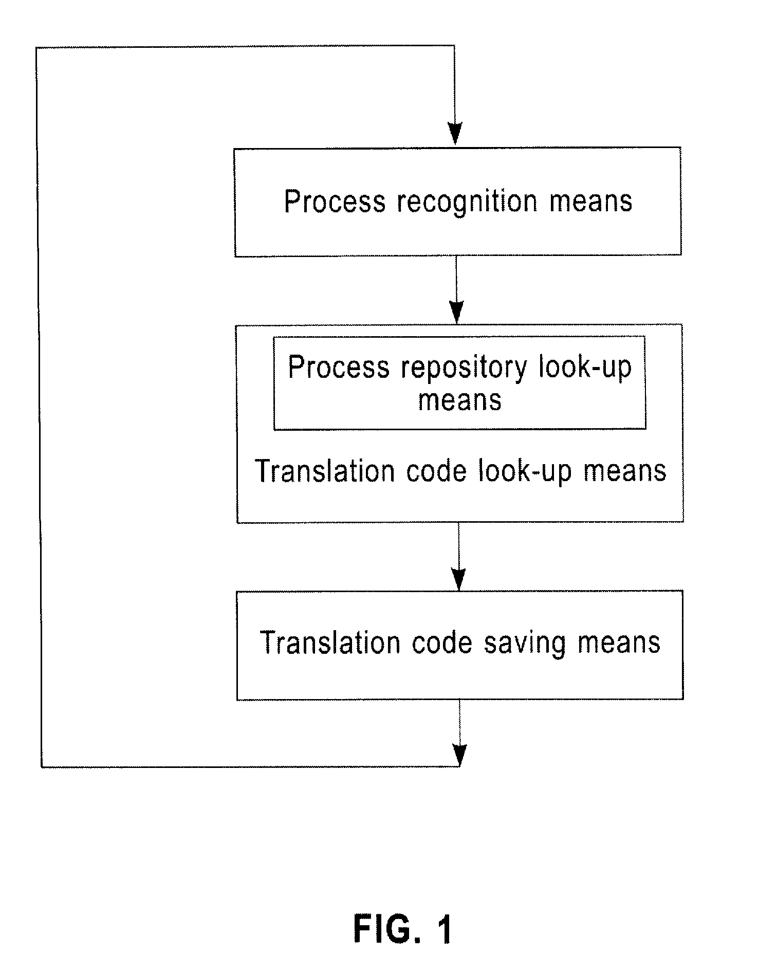 Full-system ISA emulating system and process recognition method