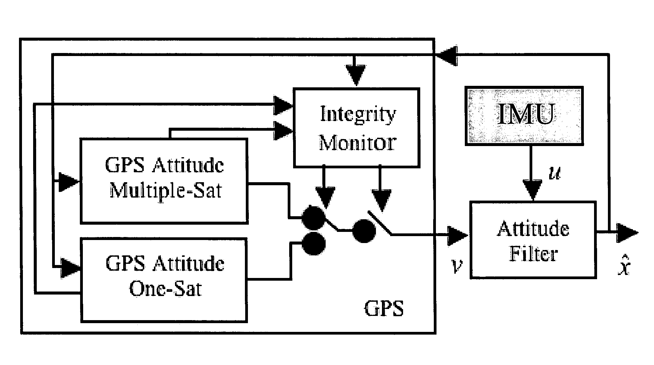 GPS/INS vehicle attitude system