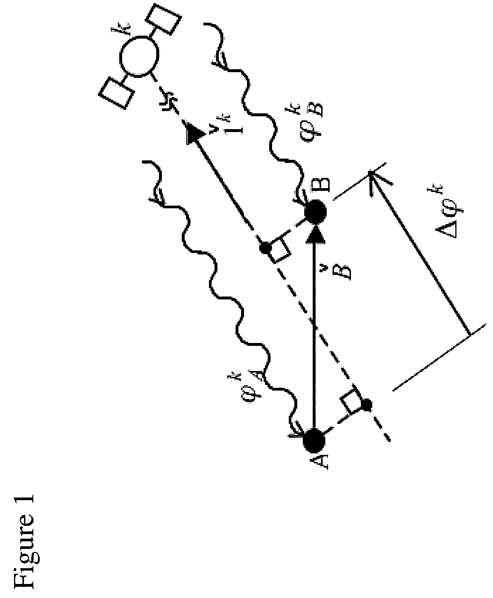 GPS/INS vehicle attitude system