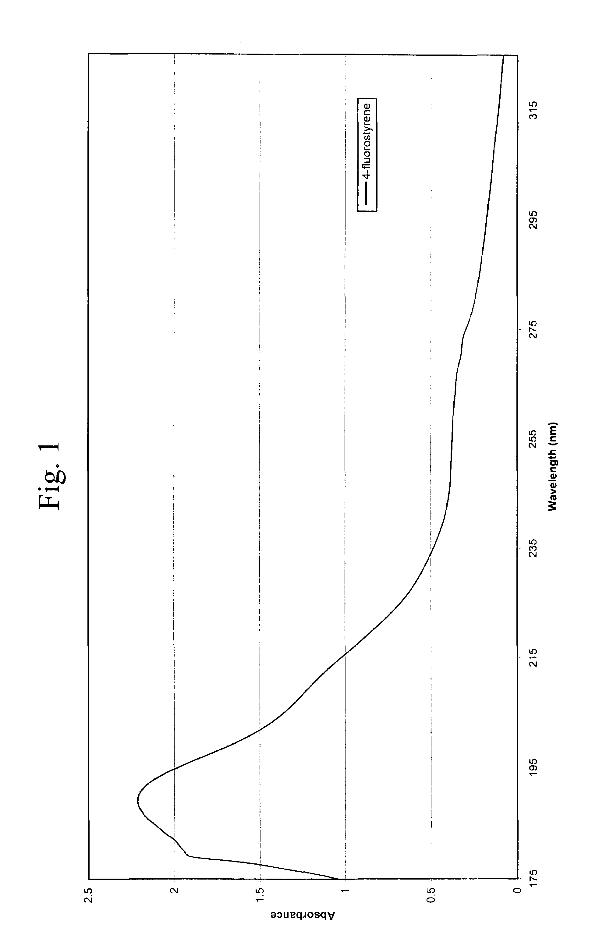 Polymeric antireflective coatings deposited by plasma enhanced chemical vapor deposition