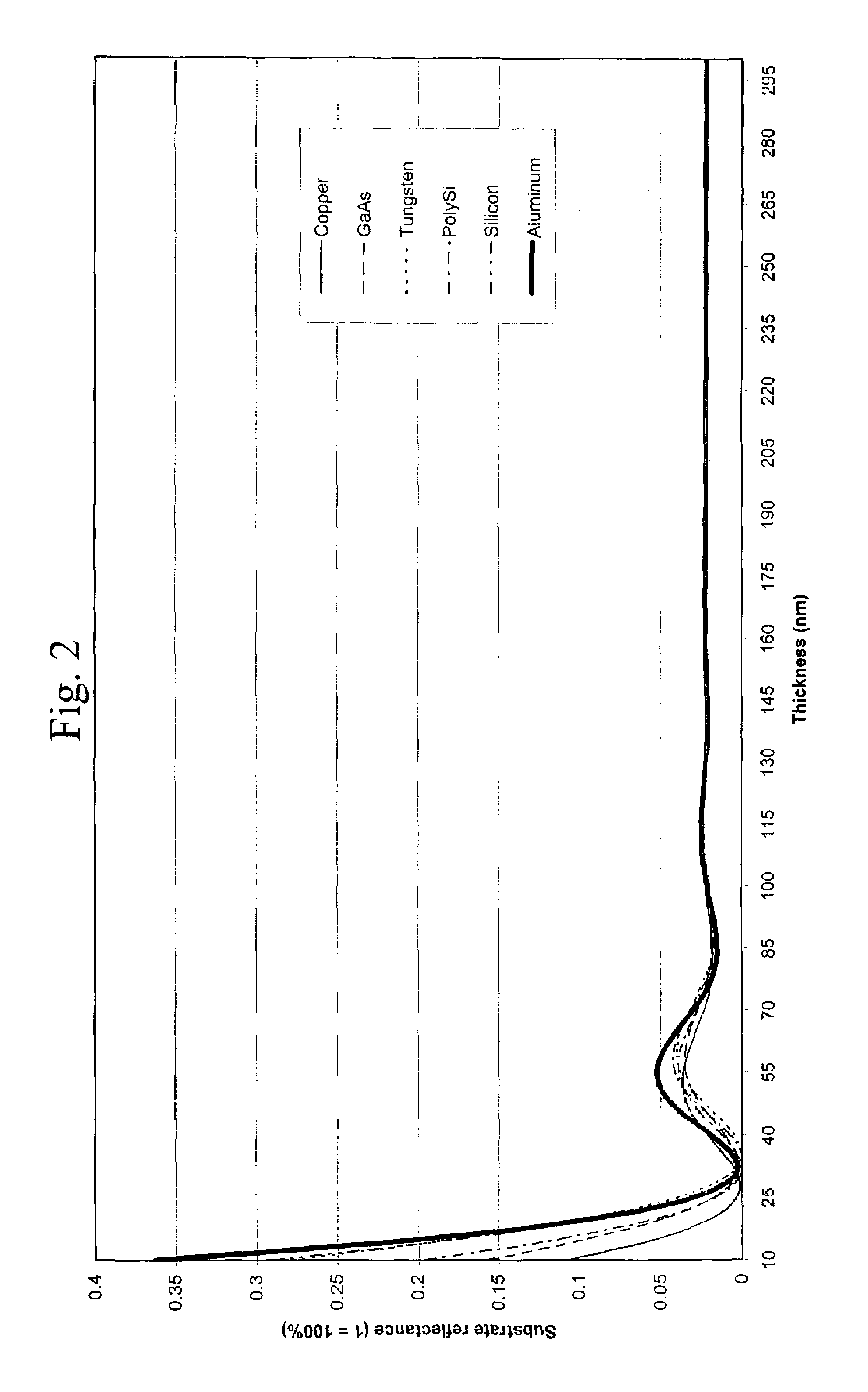 Polymeric antireflective coatings deposited by plasma enhanced chemical vapor deposition