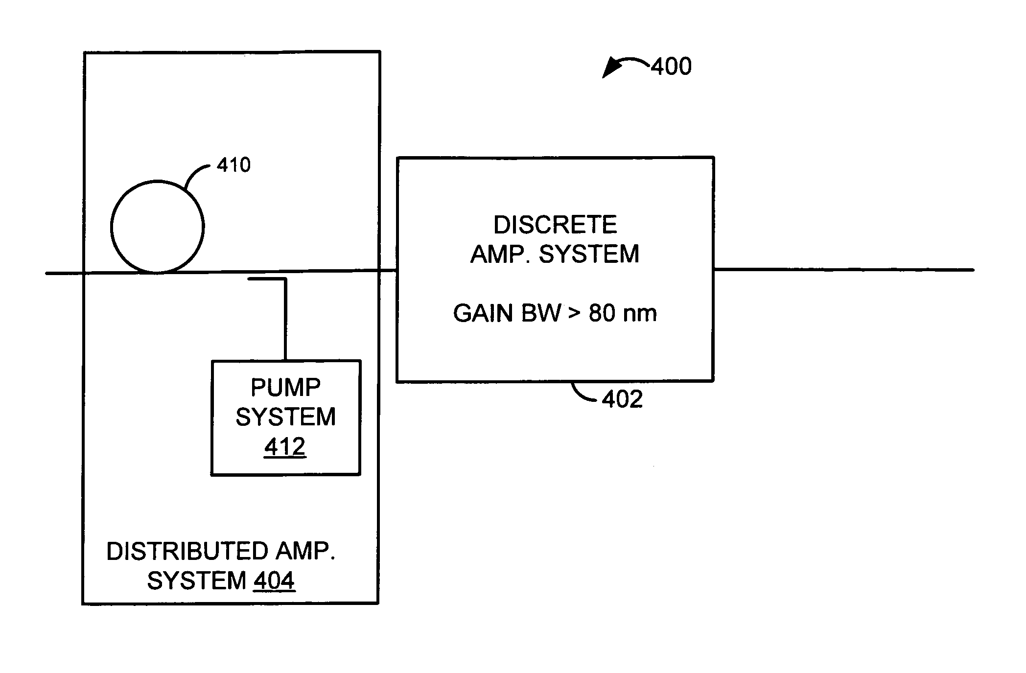 Distributed and discrete amplification of optical signals