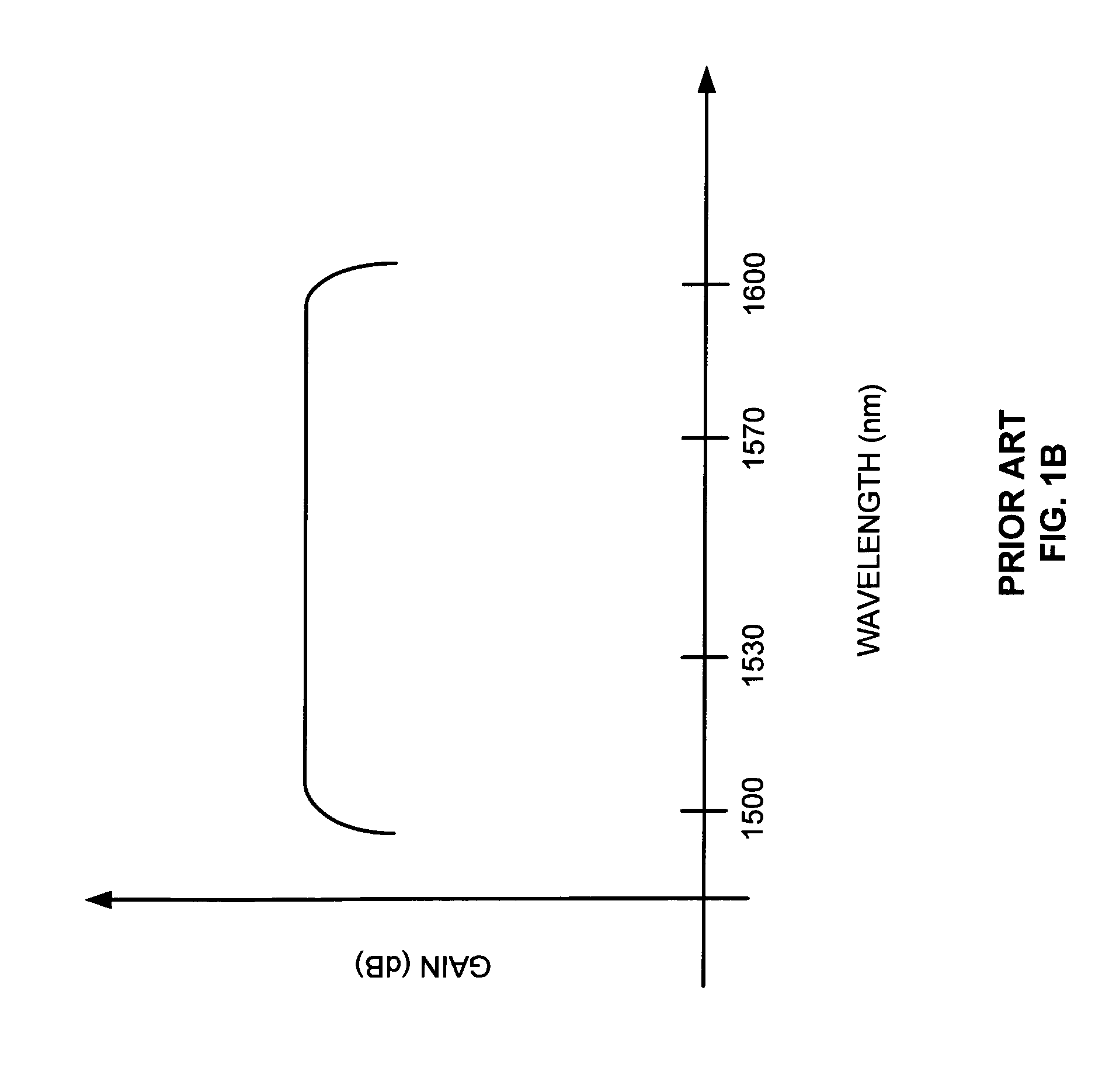 Distributed and discrete amplification of optical signals