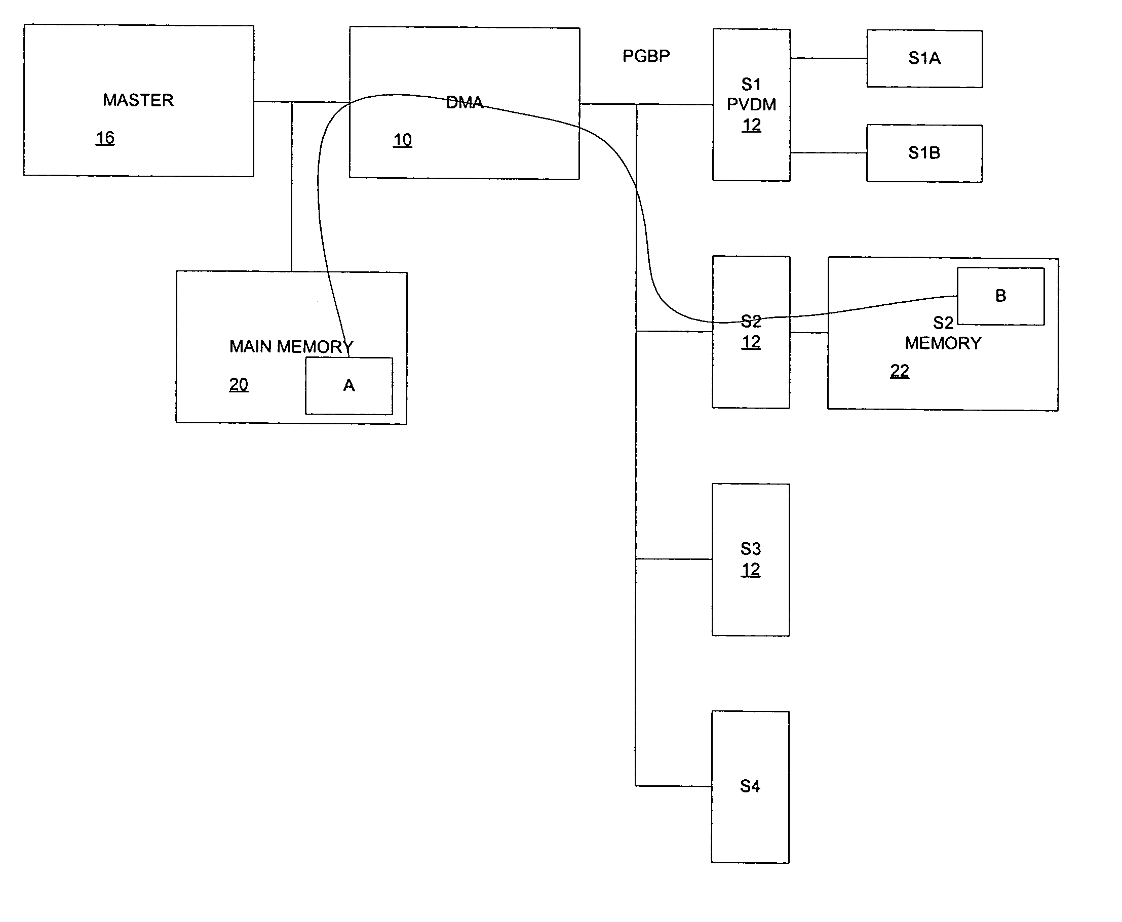 PVDM (packet voice data module) generic bus