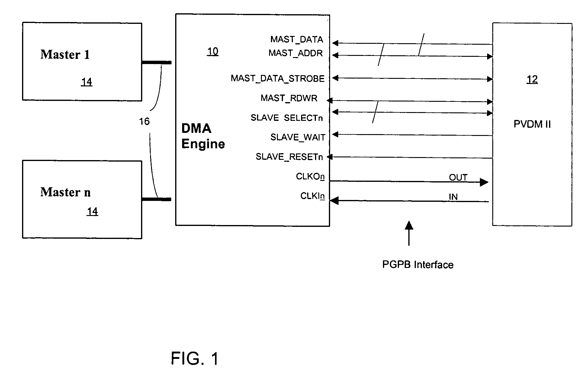 PVDM (packet voice data module) generic bus