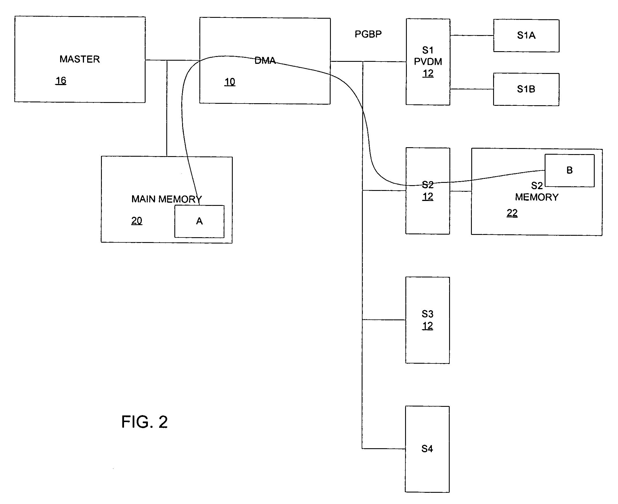 PVDM (packet voice data module) generic bus