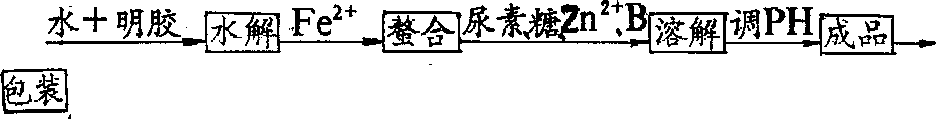 Nutrient injection for apple tree and its preparation method