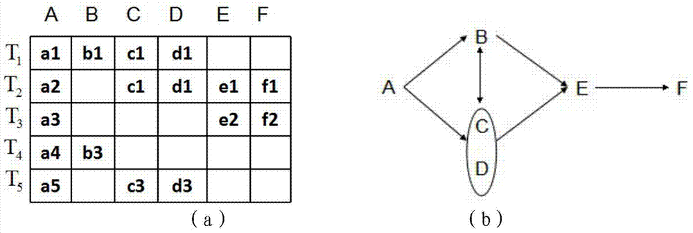 Data filling method and system