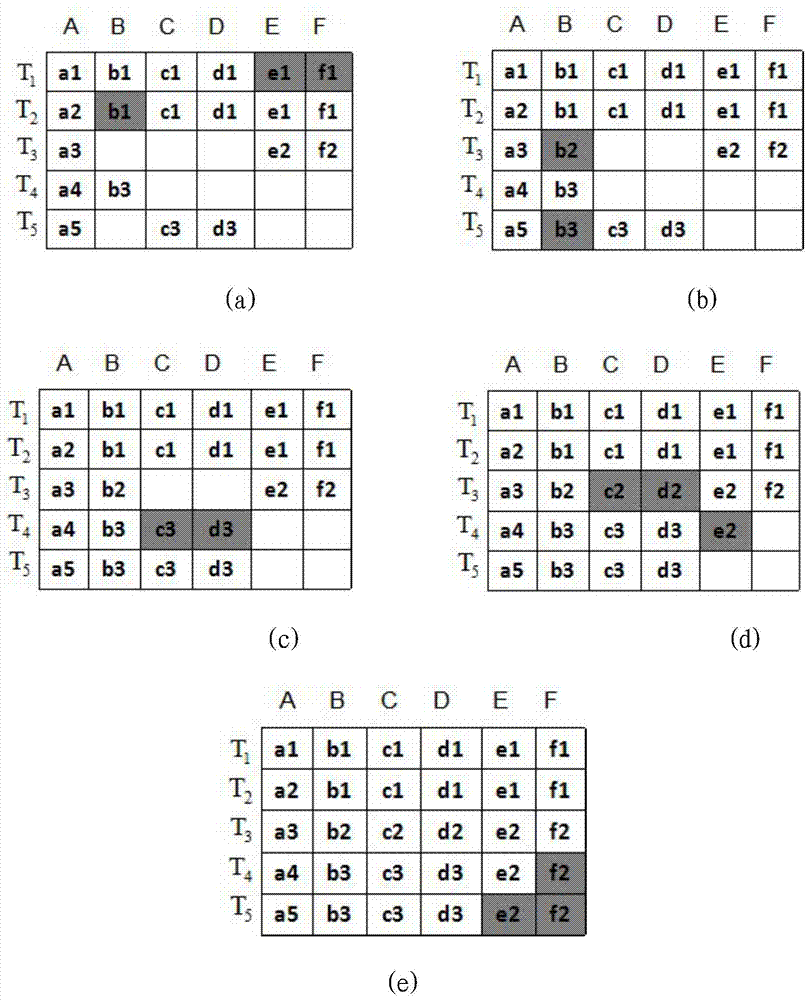 Data filling method and system