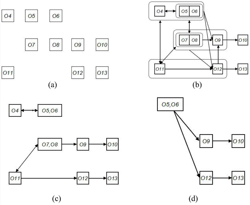 Data filling method and system