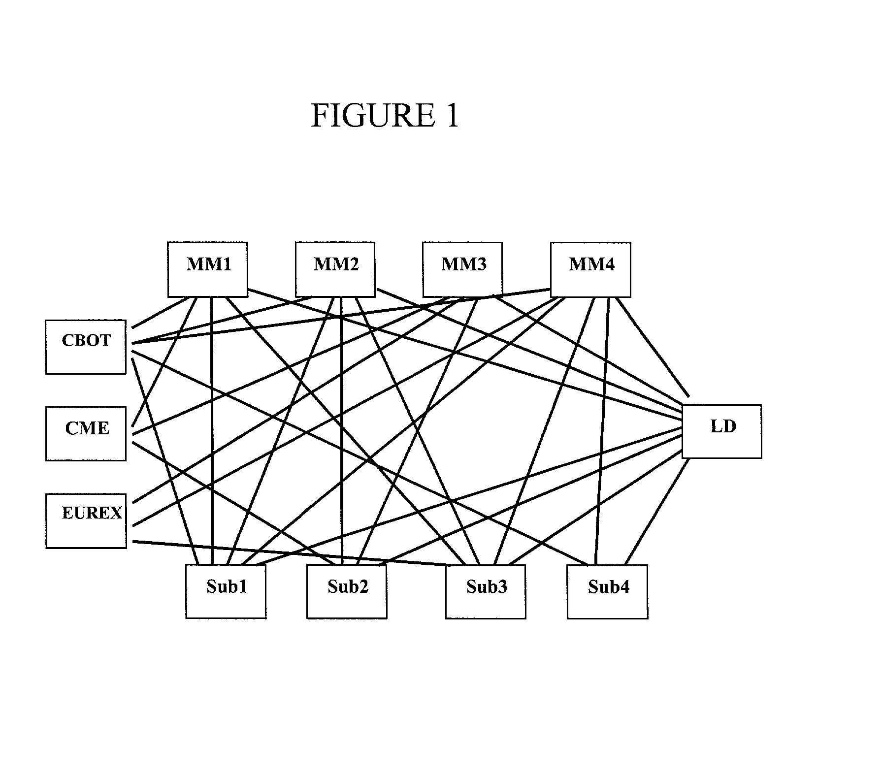 Network and method for trading derivatives