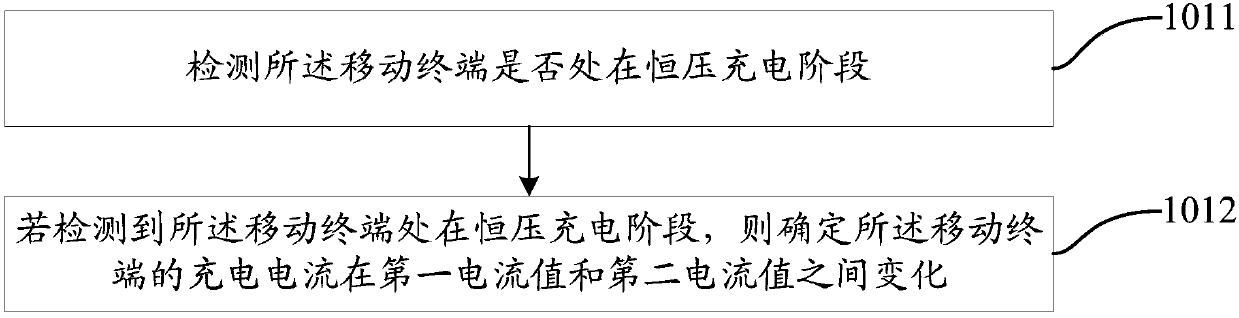 Charging current control method and mobile terminal