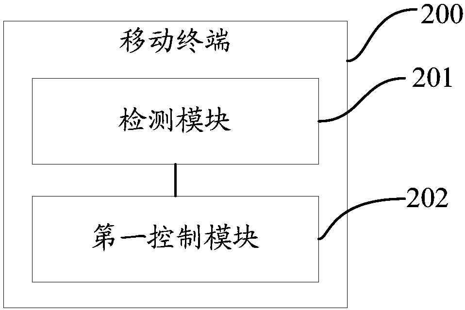 Charging current control method and mobile terminal