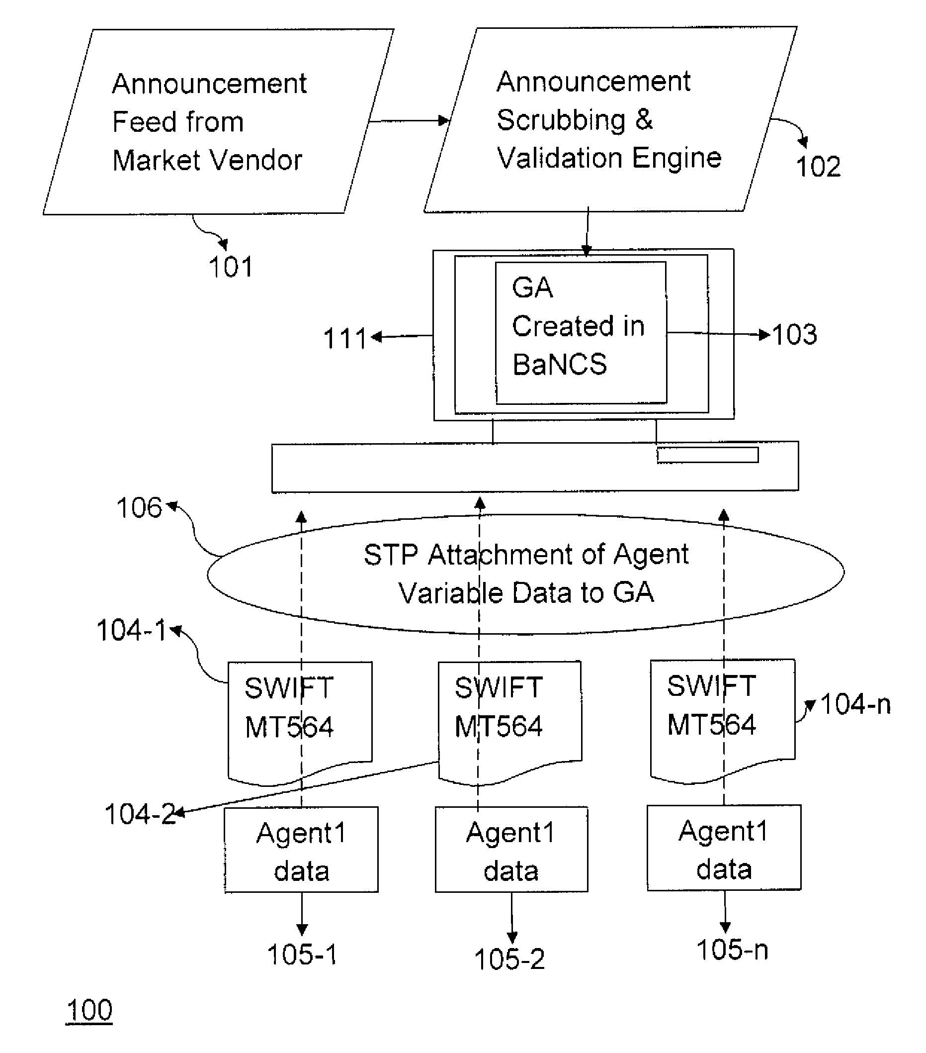 Method and System for STP Linking the Variances in Corporation Action Events Received from Multiple Agents