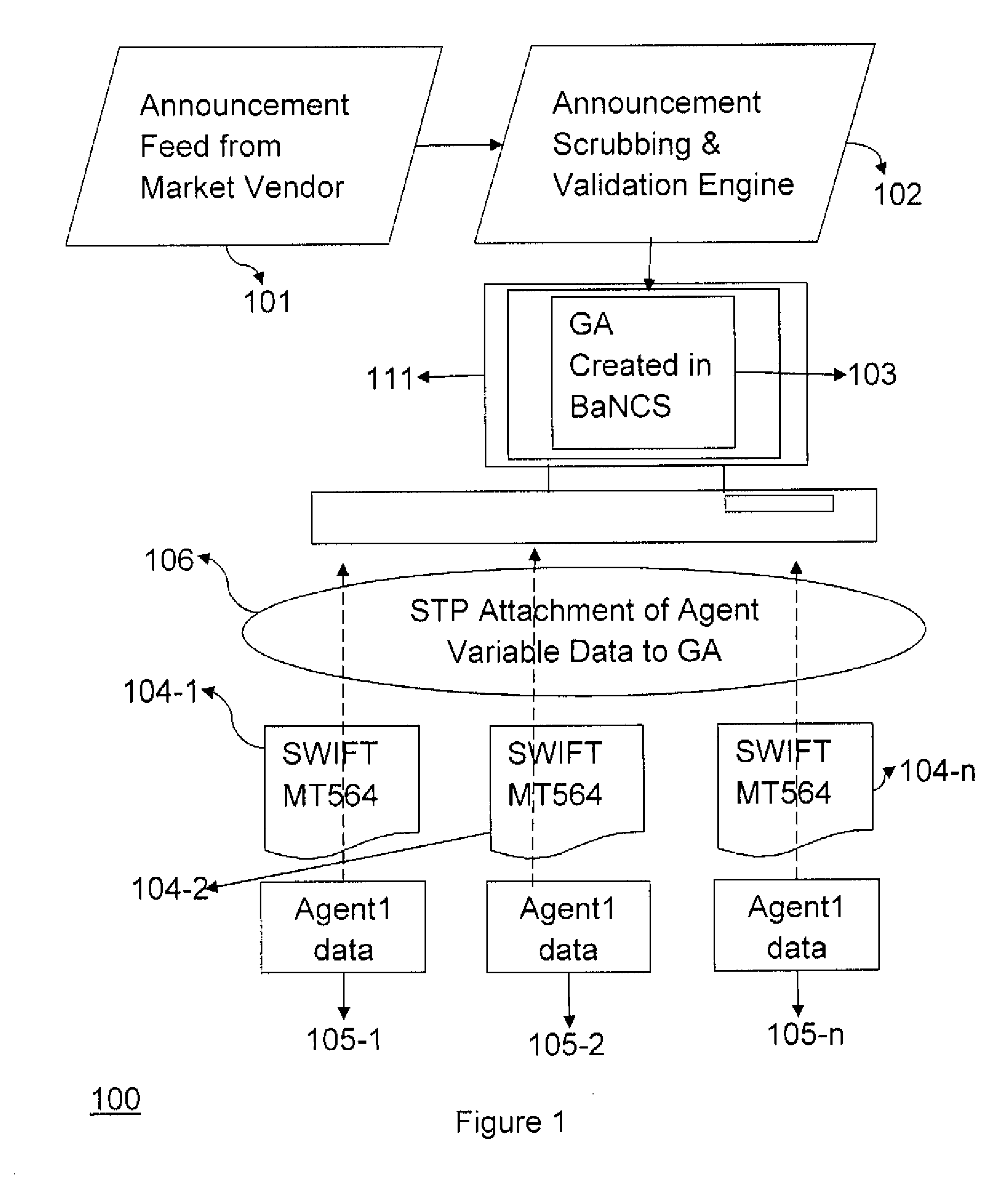 Method and System for STP Linking the Variances in Corporation Action Events Received from Multiple Agents