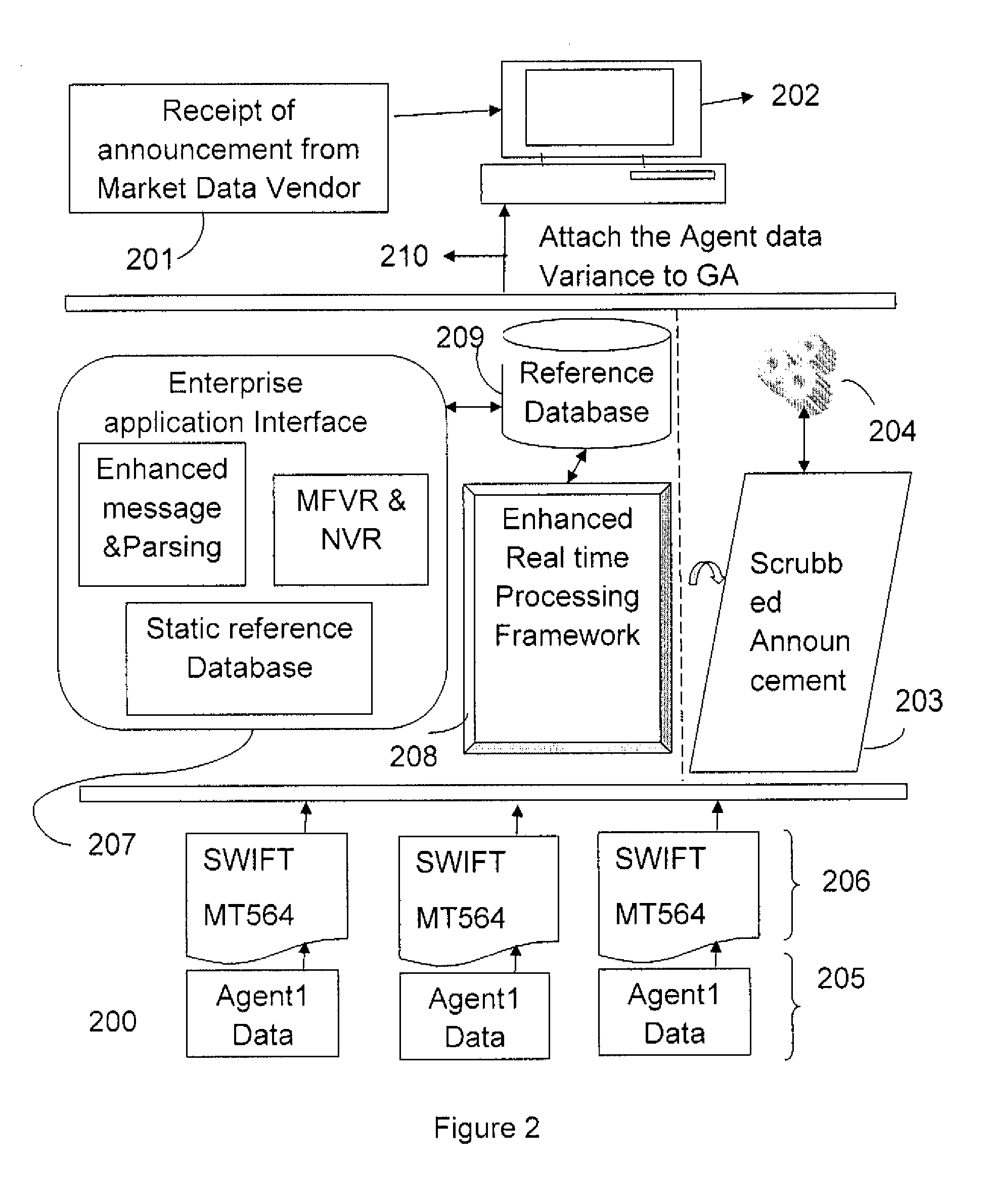 Method and System for STP Linking the Variances in Corporation Action Events Received from Multiple Agents