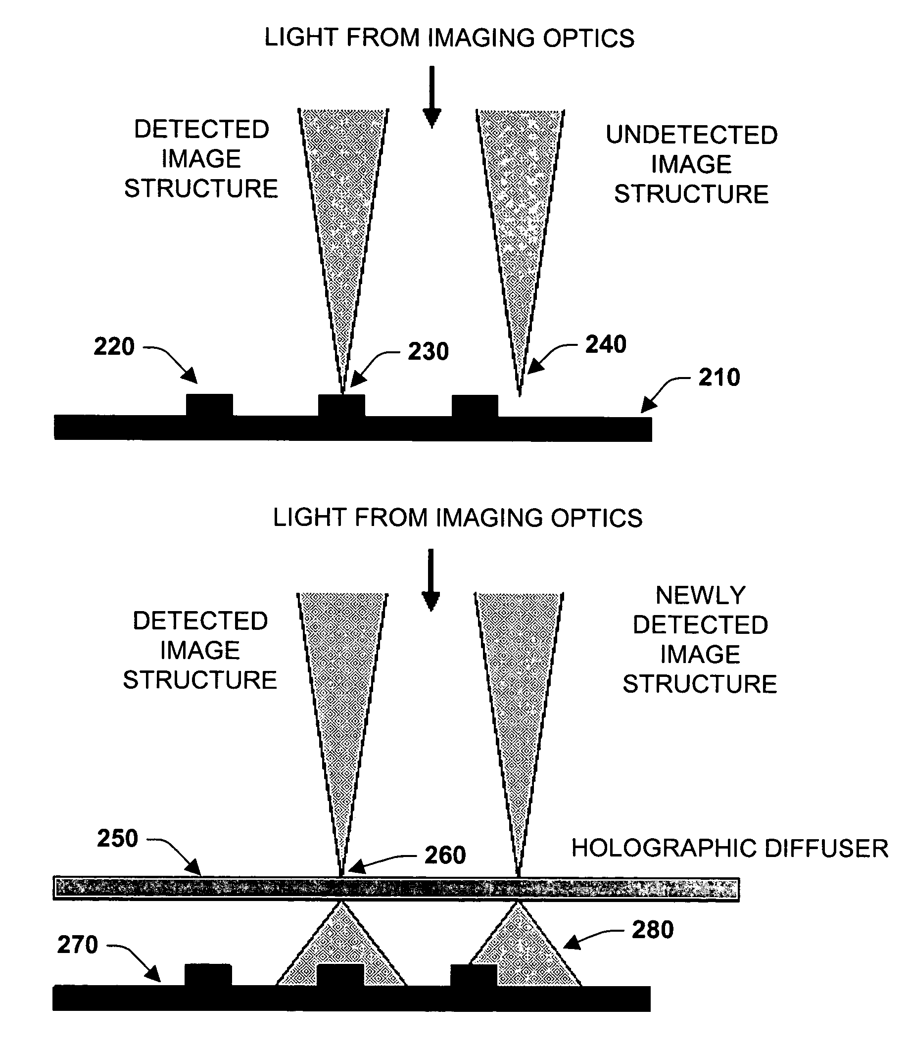 System and methods for increasing fill-factor on pixelated sensor arrays