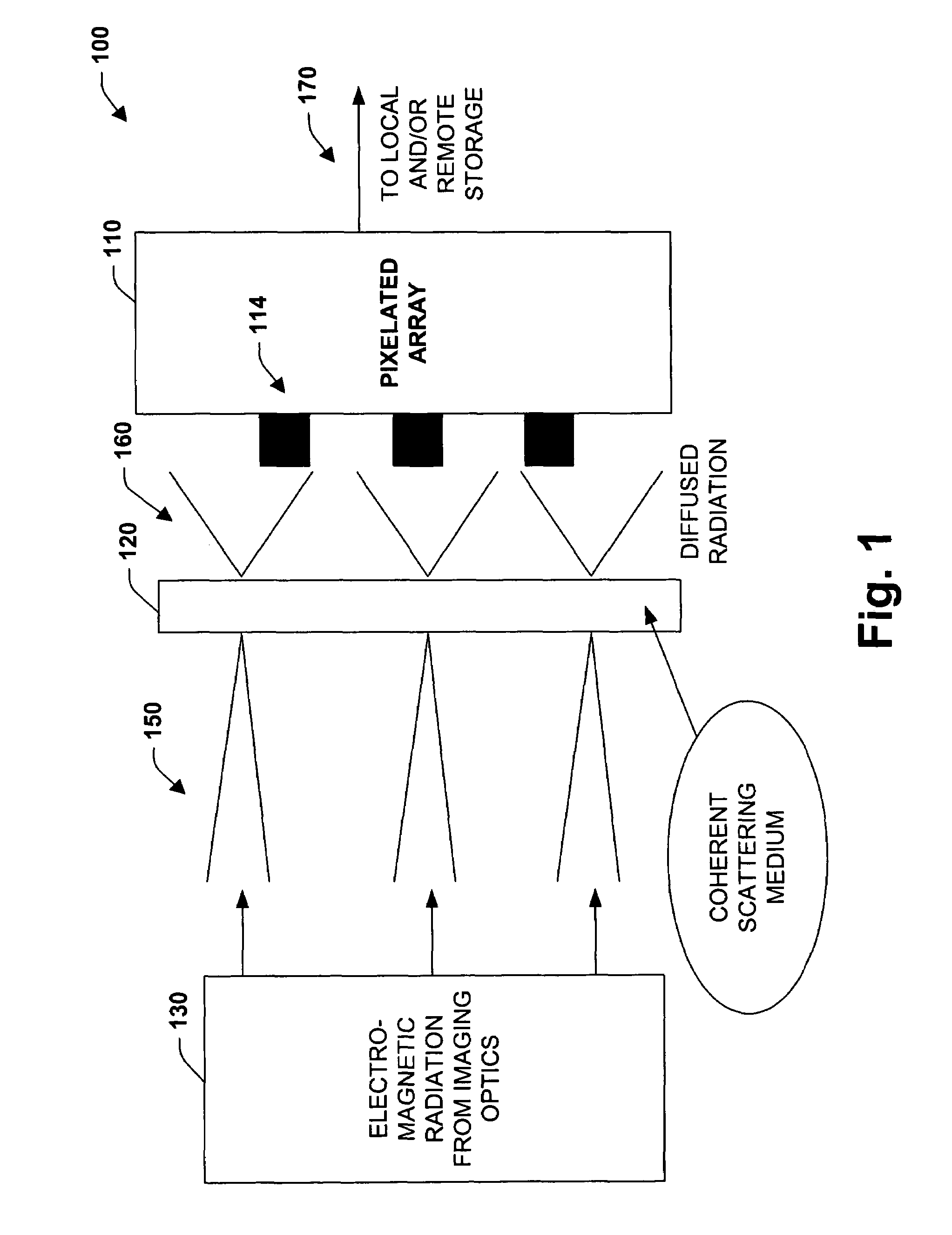 System and methods for increasing fill-factor on pixelated sensor arrays