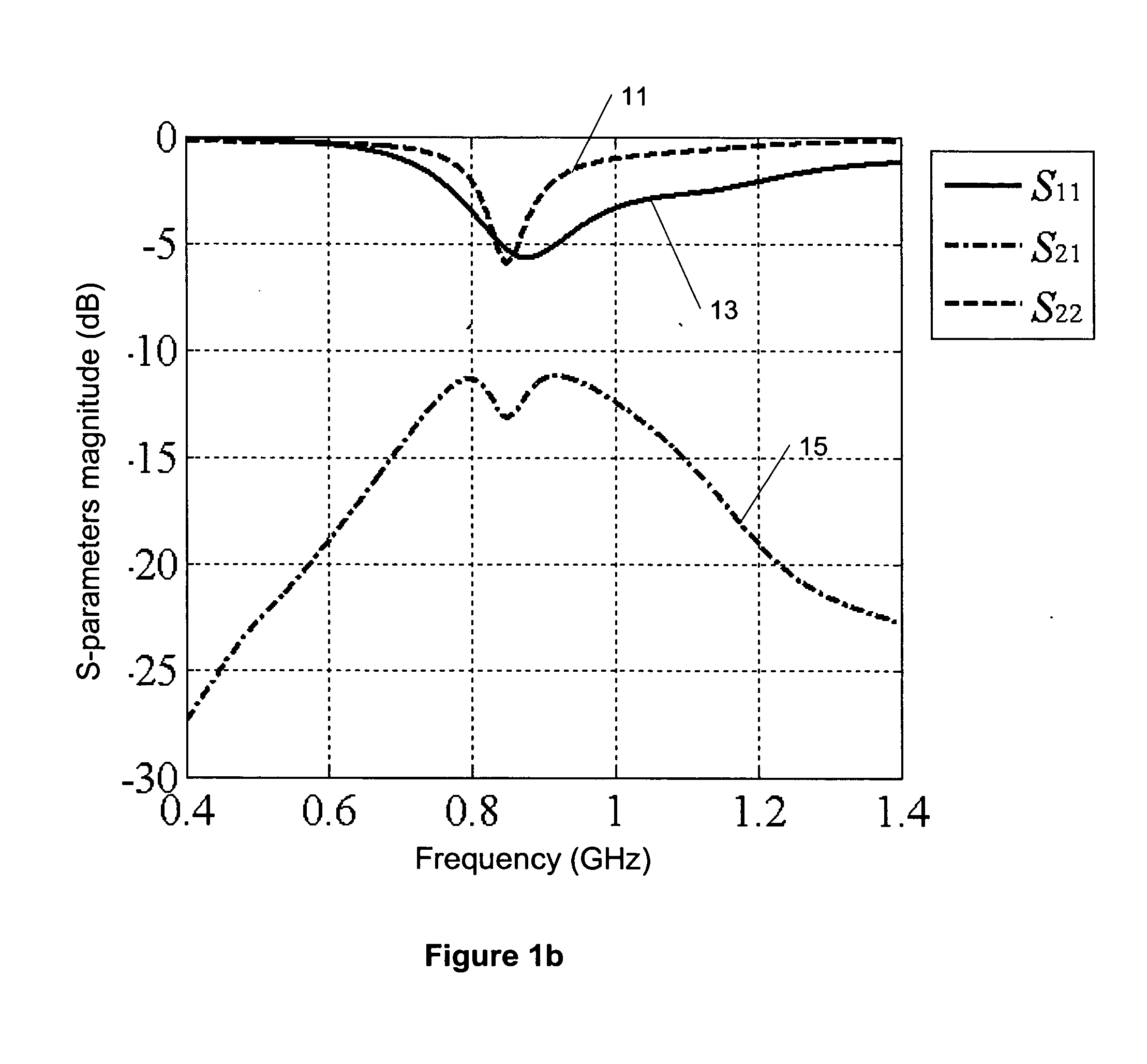 Antenna isolation using grounded microwave elements