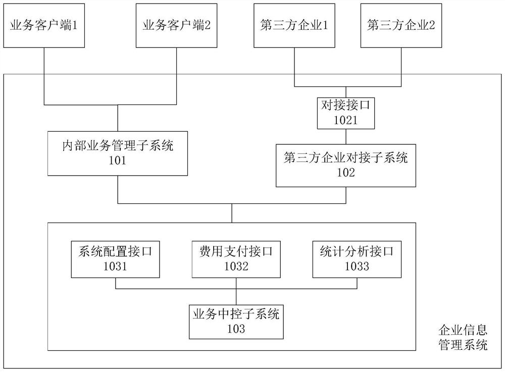 Enterprise information management system and method