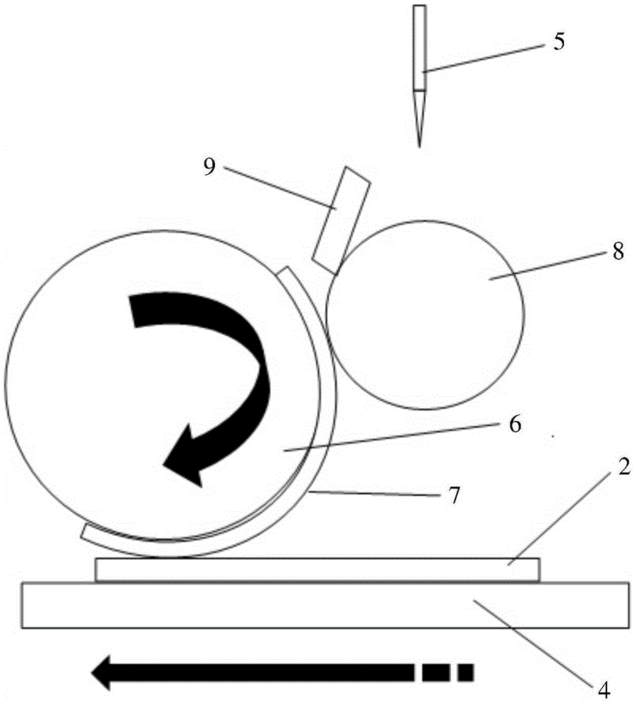 Alignment combination, alignment film, alignment method of alignment film and display panel