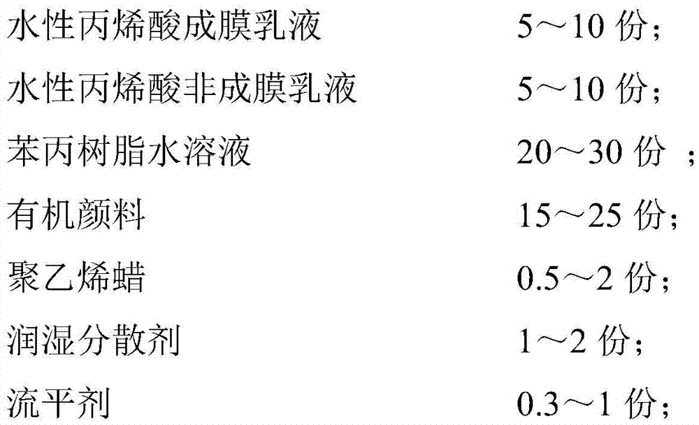 Gravure water-based ink for ivory board and printing method