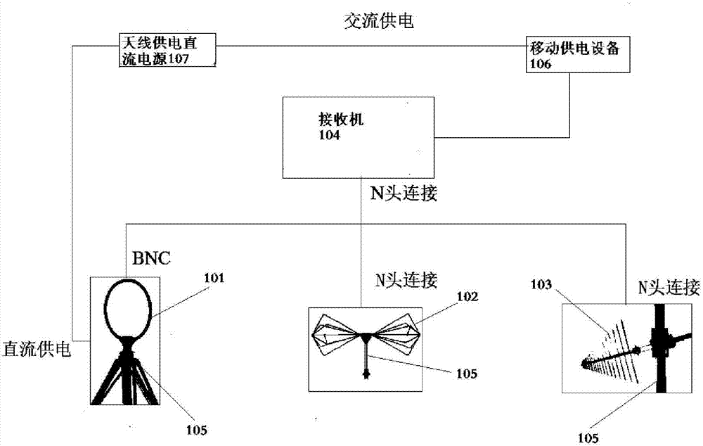 System and method for testing electromagnetic disturbance of rail transit vehicle to external environment