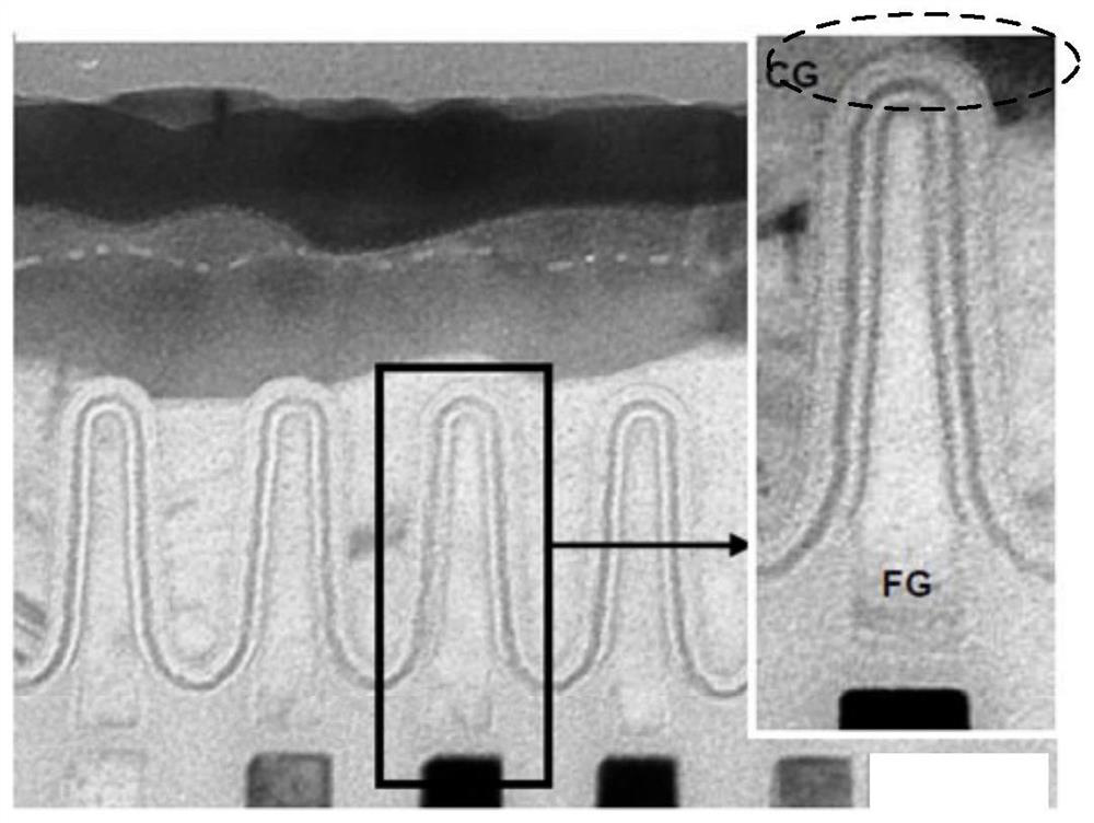 A kind of semiconductor device and its manufacturing method, electronic device