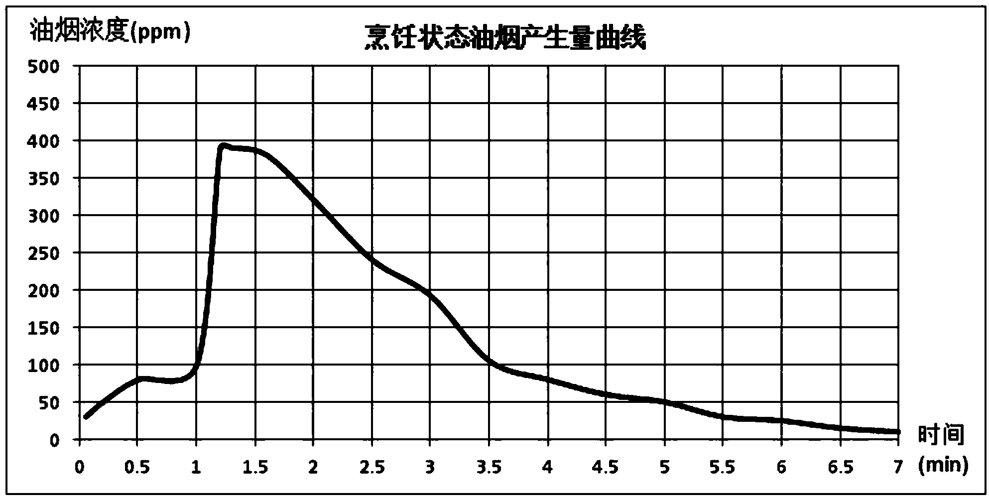 Oil fume suction control method of intelligent breathing range hood and range hood