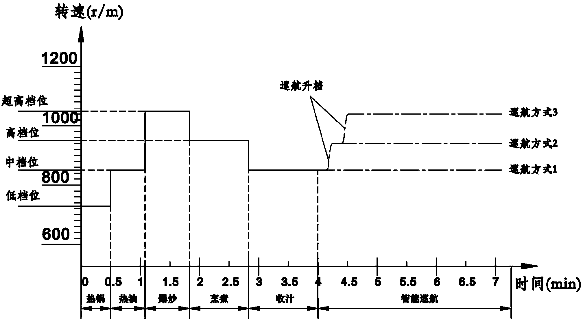 Oil fume suction control method of intelligent breathing range hood and range hood