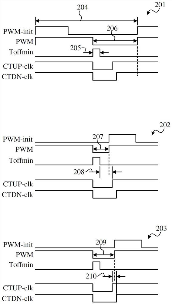 Extending On-Time for Power Converter Control