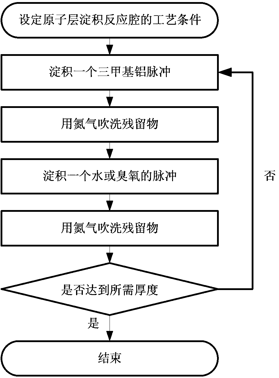 Preparation method for germanium substrate and La-based high-dielectric constant gate dielectric material