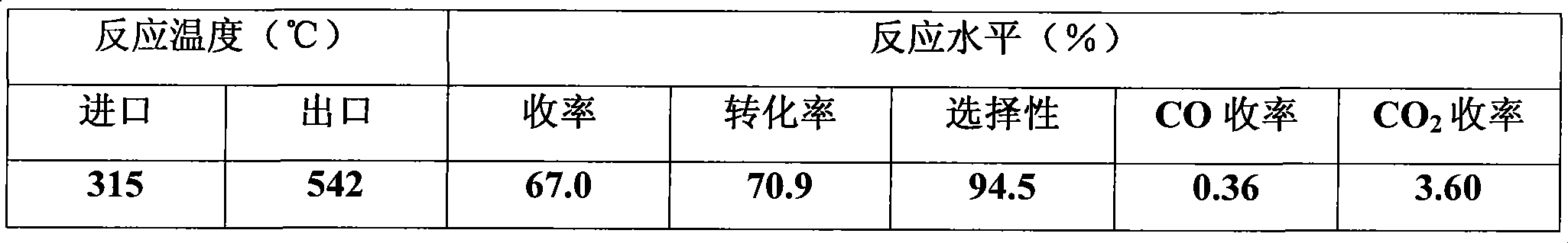 Method for preparing butadiene with butylene oxo-dehydrogenation of axially-located bed