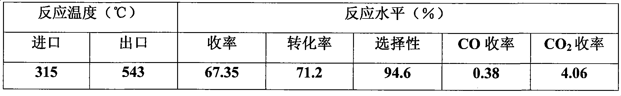 Method for preparing butadiene with butylene oxo-dehydrogenation of axially-located bed