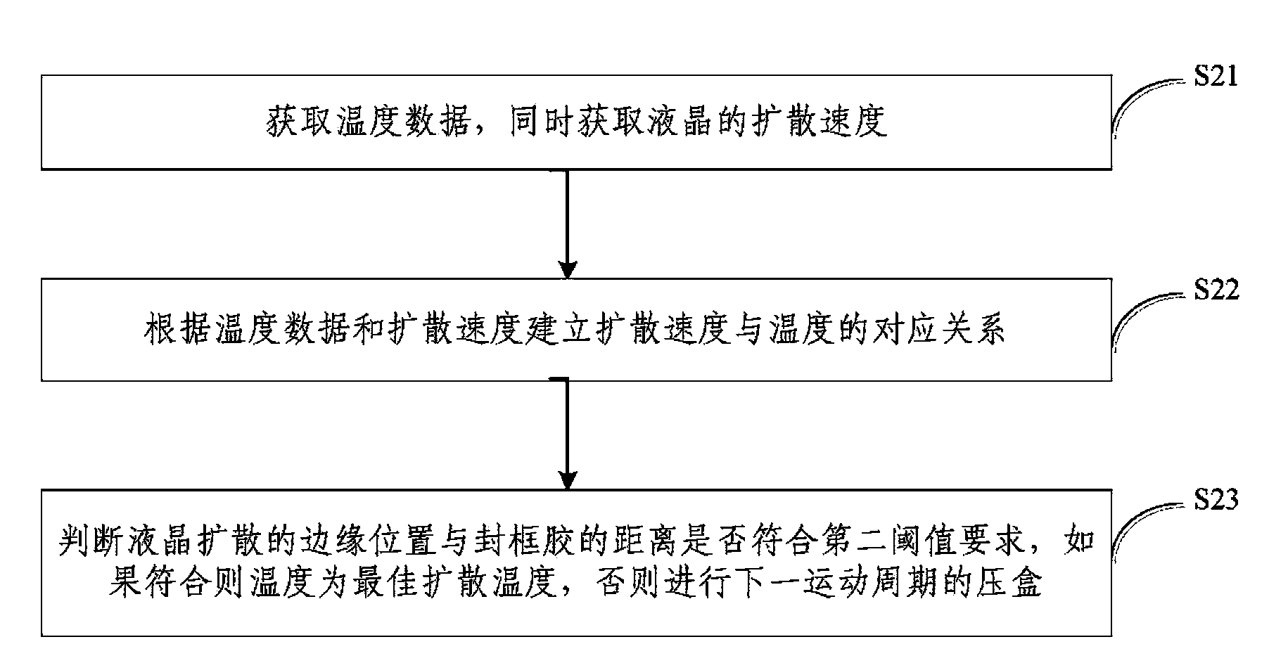 Method and system for controlling liquid crystal diffusion velocity and cell pressing device