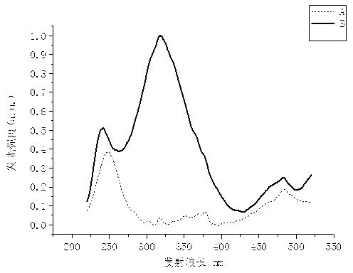 Preparation method for sensitization-enhanced green light-emitting high-silica glass