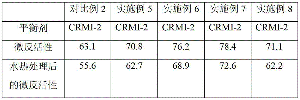 Method for modifying catalytic cracking equilibrium agent