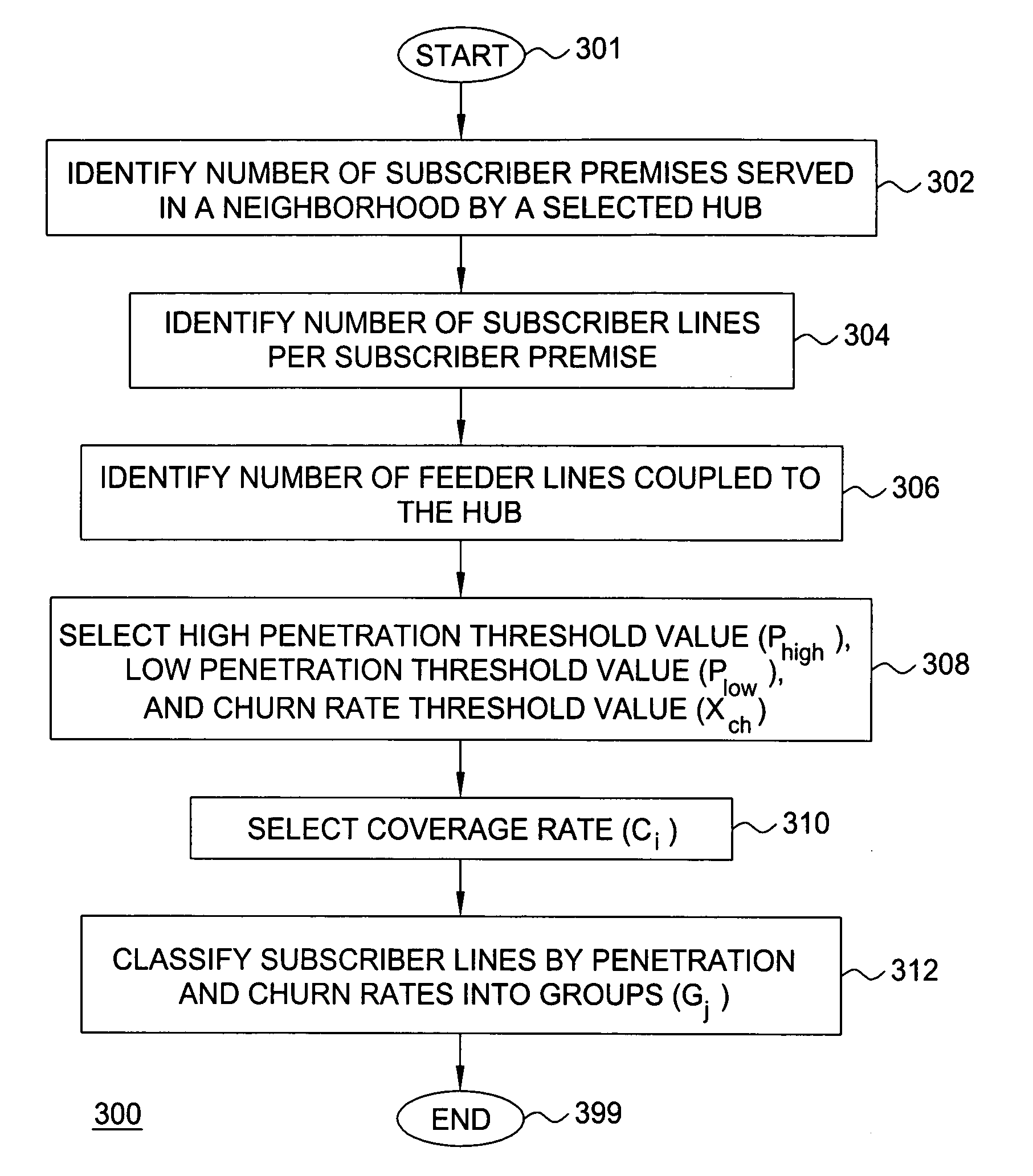 Method and apparatus for configuring an automatic cross connect system at a remote wiring hub