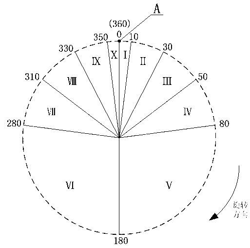 Self-adaption control method of shear edge position of crank shaft flywheel shear in cold-rolling continuous processing line