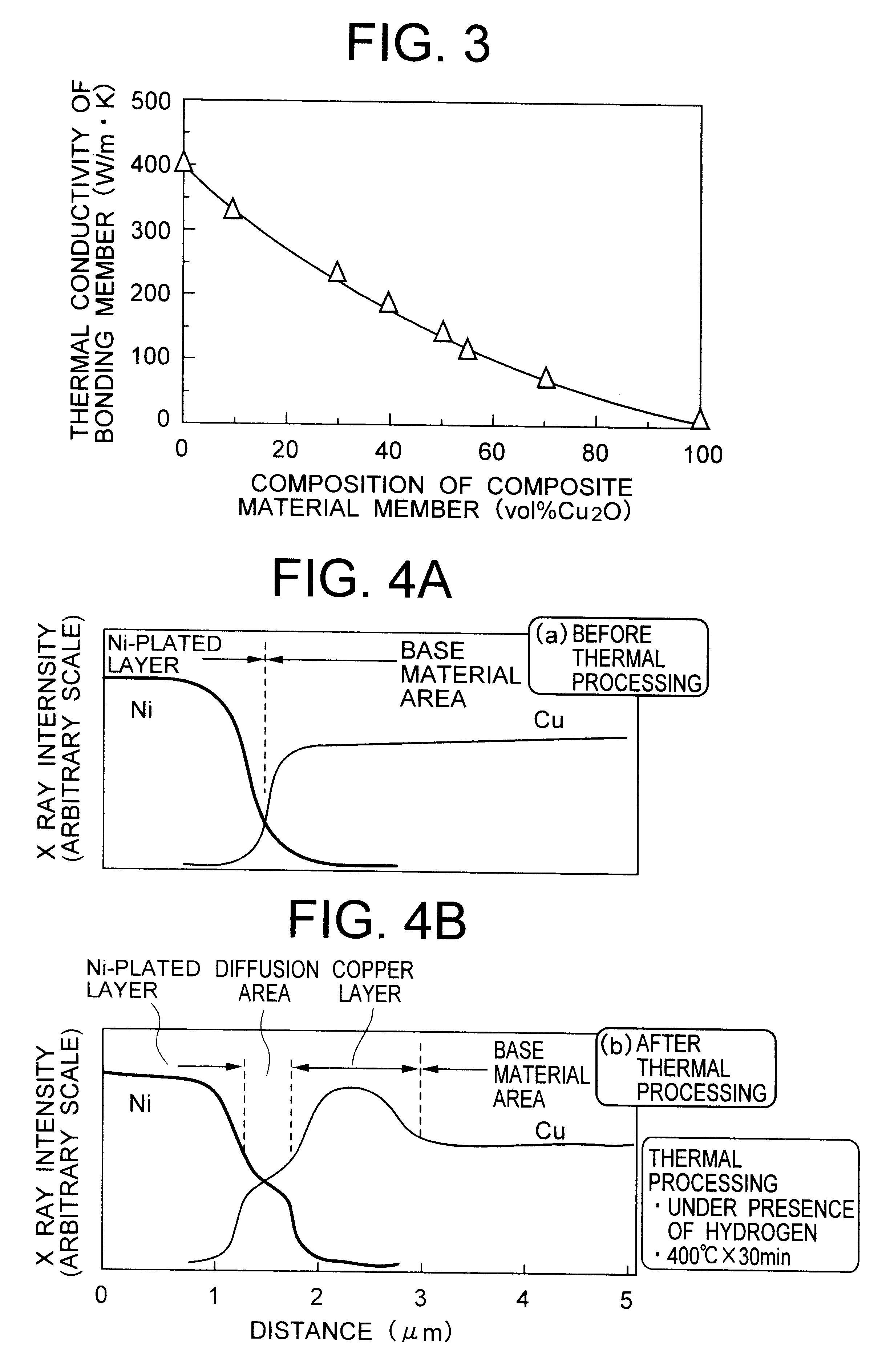 Composite material member for semiconductor device and insulated and non-insulated semiconductor devices using composite material member