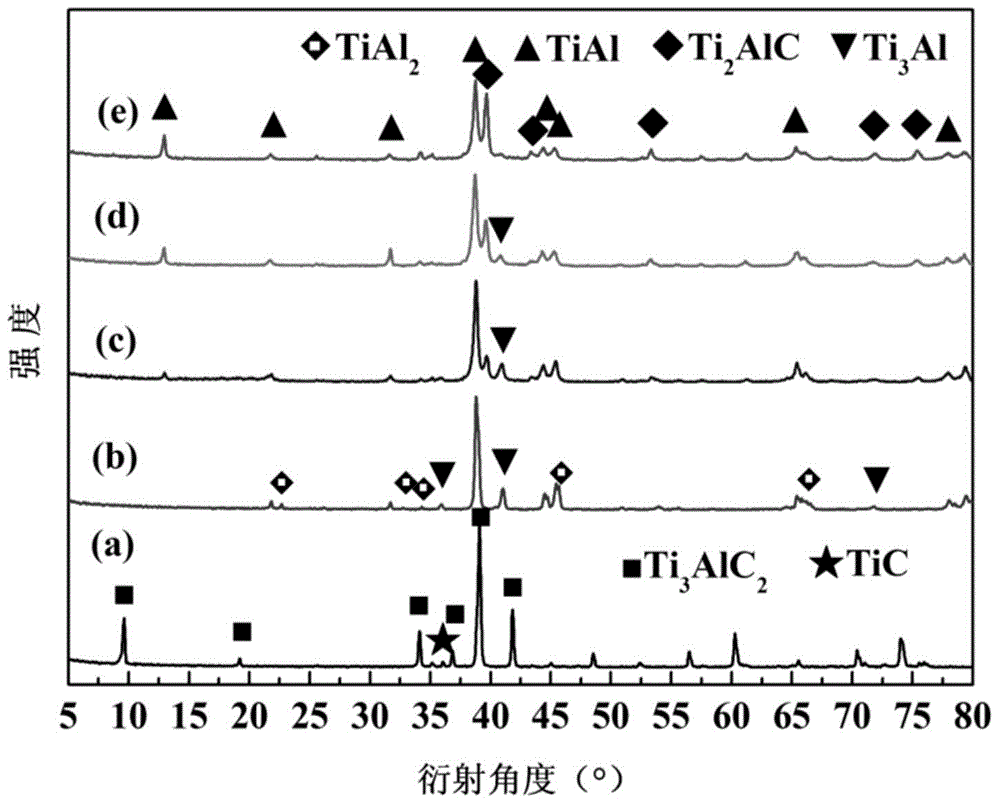 Ti2AlC/TiAl-based composite and preparation method thereof