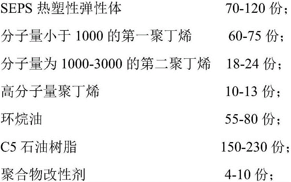 Non-asphaltic pressure-sensitive self-adhesive glue and waterproof roll material prepared from same